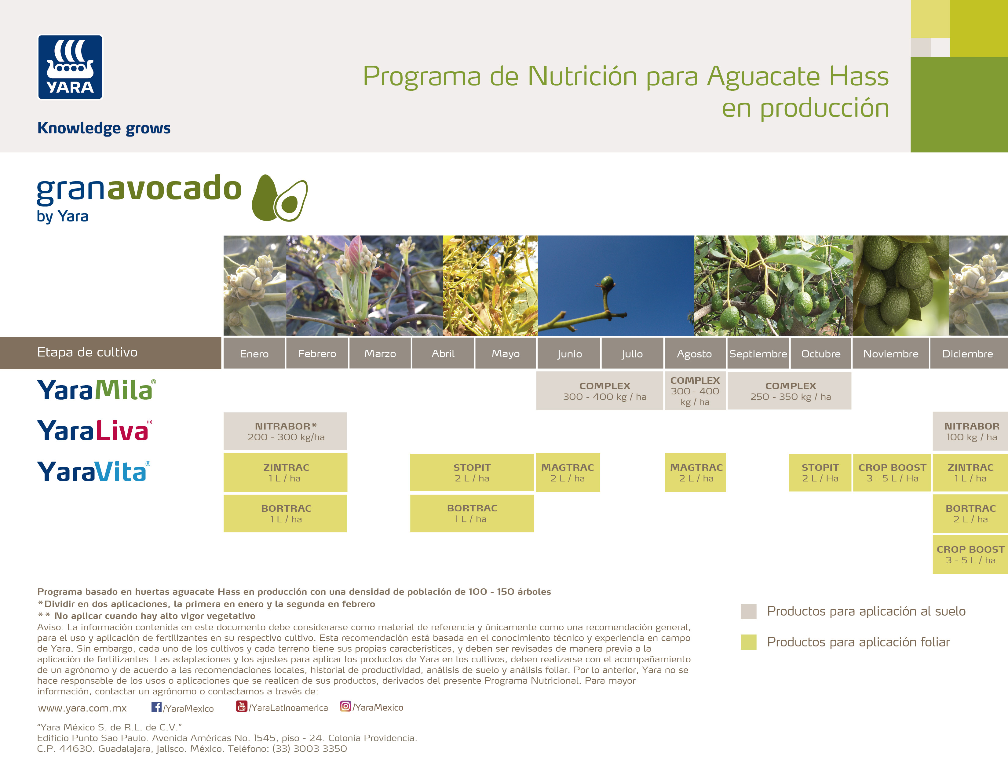 Programa Nutrición