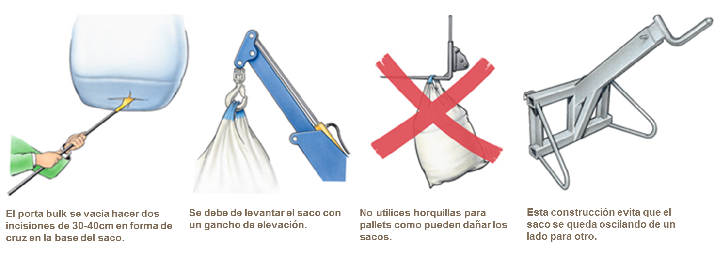 Levantamiento y corte