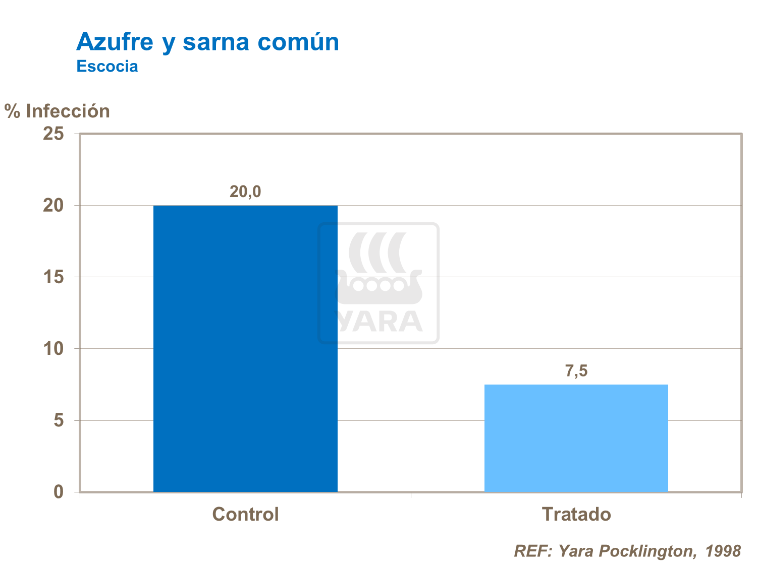 Azufre